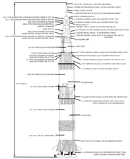 Drawing of a Saturn V rocket, showing all the stages of the rocket with brief descriptions and two tiny people to show relative size.