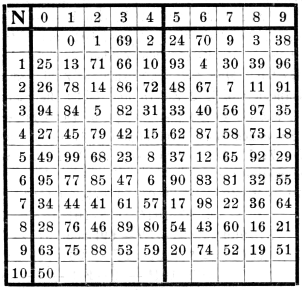 File:Schumacher-slide-rule-system-table.png