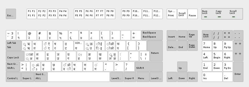 File:Ubuntu Hindi Wx keyboard layout.png
