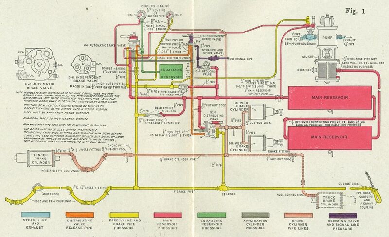 File:Westinghouse Air Brake piping diagram.jpg