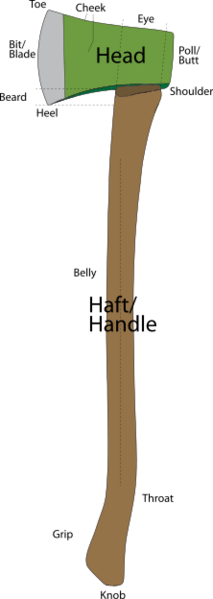 File:An axe labelled-2edit.svg