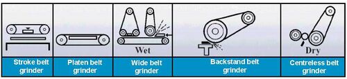 belt grinding methods