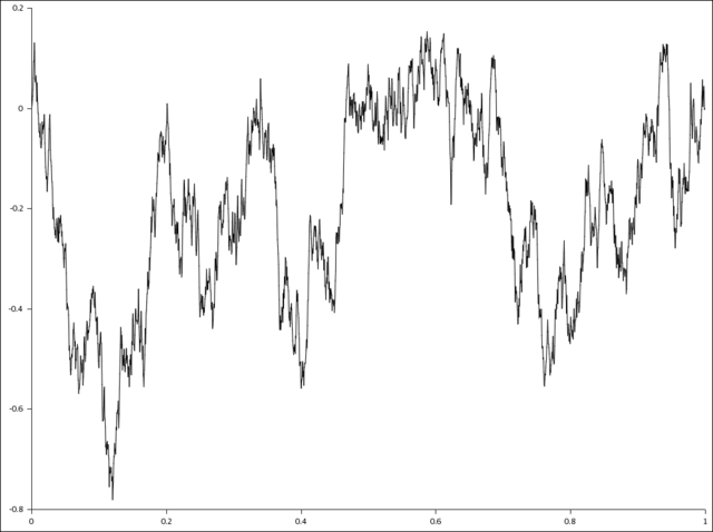 Brownian bridge - HandWiki