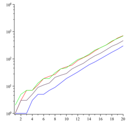 Conway's constant.svg