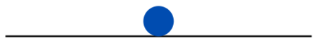 File:Diagram of a ball placed in a neutral equilibrium.svg