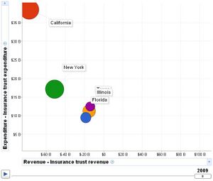 Insurance Trust Revenue vs Insurance Trust Expenditure.jpg