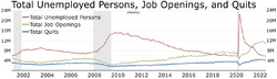 Jobs and quits rate.webp