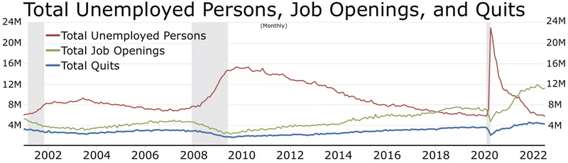 File:Jobs and quits rate.webp