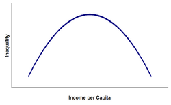 Kuznets curve.png