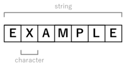 String example.png