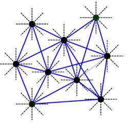 Yao graph.svg