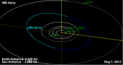 Орбита астероида 369.png