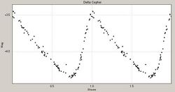 Delta Cephei lightcurve.jpg