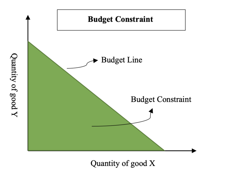 File:General version of budget constraint.png