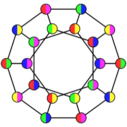 Graph fractional coloring.svg