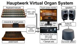 Hauptwerk-schematic.jpg