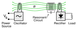 Magnetic phase synchronus coupling.svg