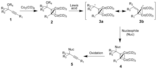 The mechanism of the Nicholas reaction