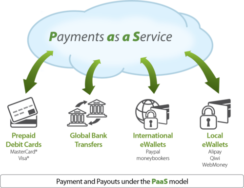 Payment as a platform diagram