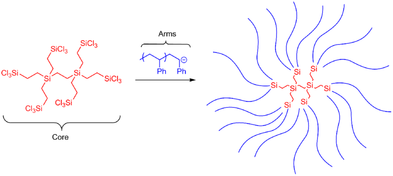 File:Arm-first approach to star-shaped polymers.png