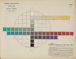 Atlas of the Munsell Color System page 13.jpg
