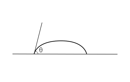 File:Contact angle schematic.svg