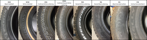 A table with 8 columns. The first row describes the kind of marking on the side wall of the tire. The second row has a picture.