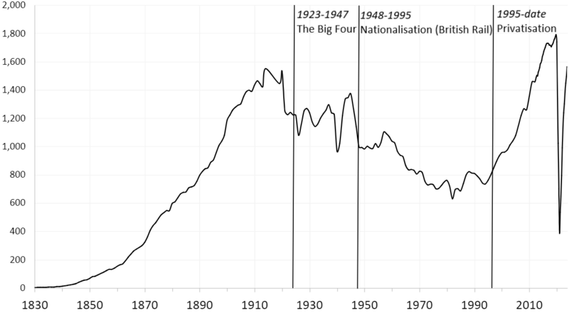 File:GBR rail passengers by year 1830-2023.png