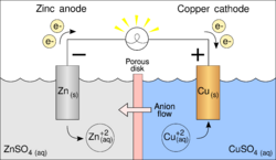 Galvanic cell with no cation flow.svg