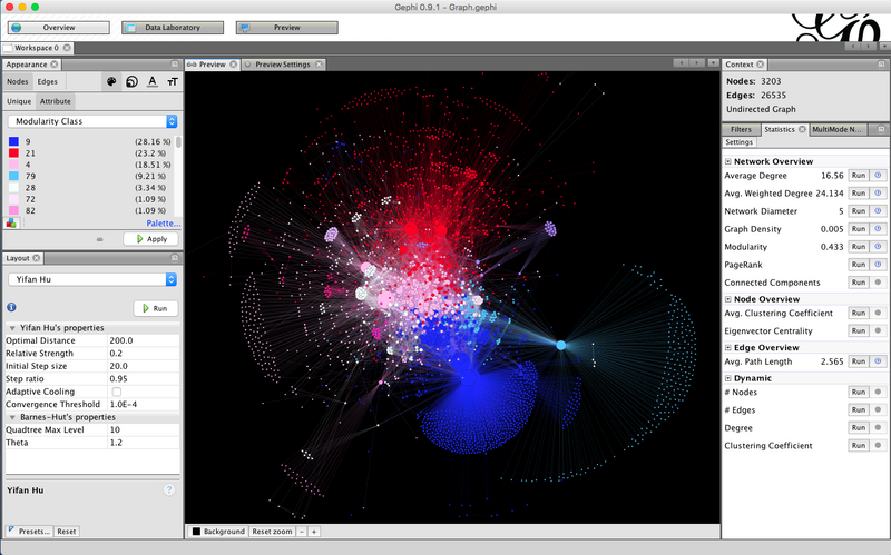 File:Gephi 0.9.1 Network Analysis and Visualization Software.png