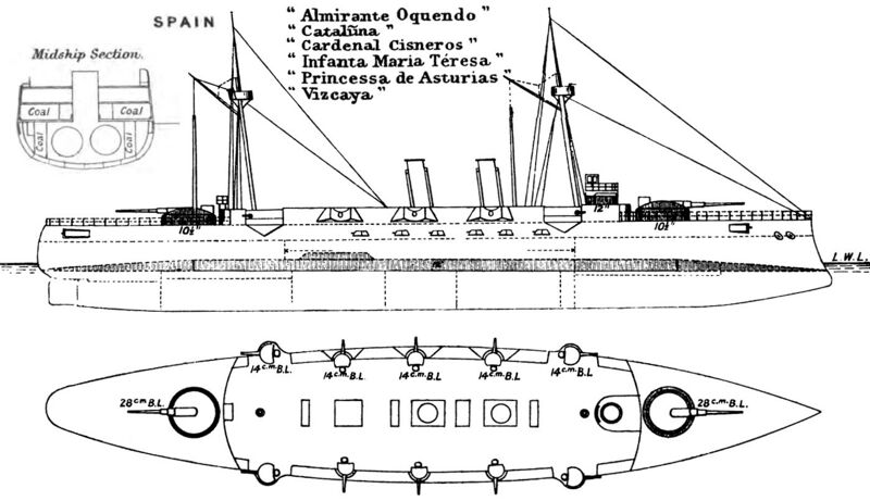 File:Infanta Maria Teresa class diagrams Brasseys 1896.jpg