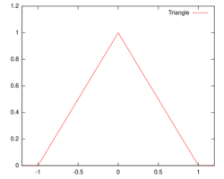 Kernel triangle.svg