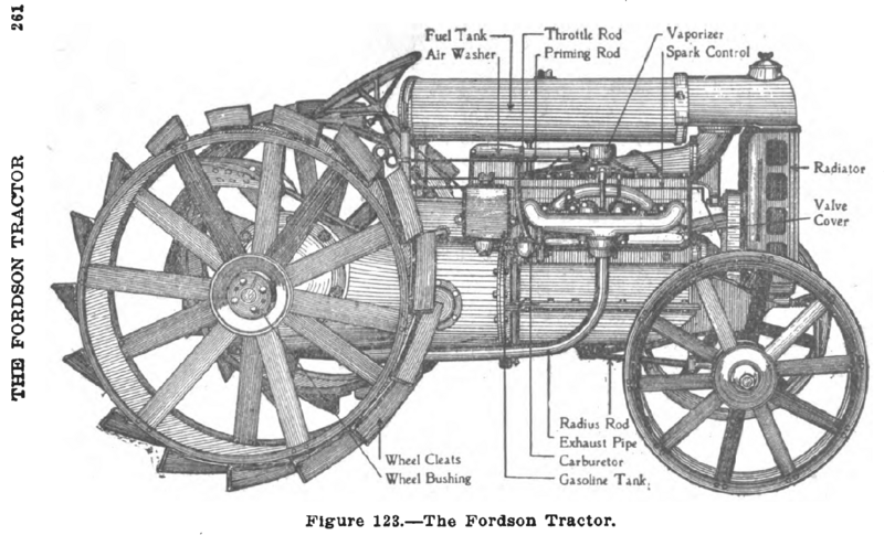 File:Manly 1919 Fig 123 Fordson overview.png