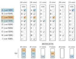 MethodOfEqualShares-Example1c.png