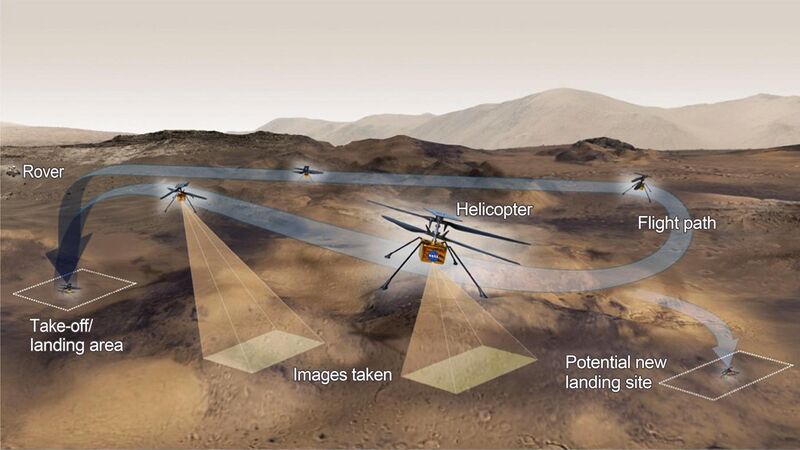 File:PIA24496-Mars-IngenuityHelicopter-FlightZoneActivities-20210323.jpg