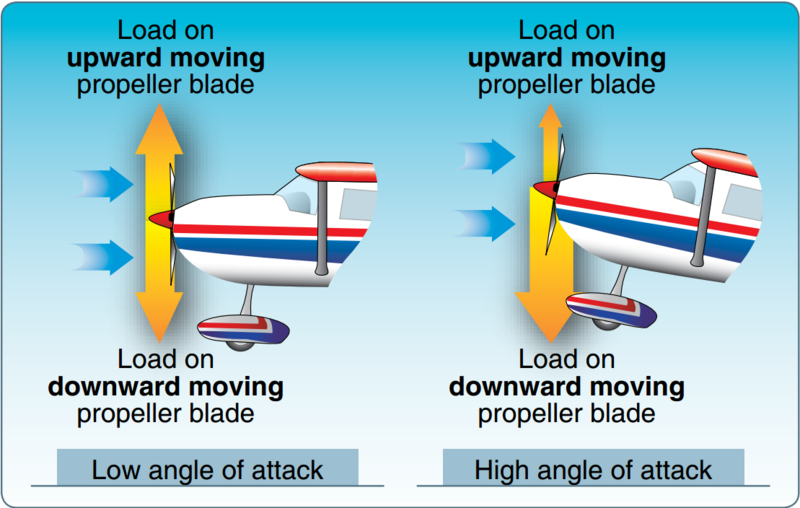 File:Propeller blade AOA versus pitch.png