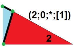 Symmetrohedron domain 2-0-s-b1.png