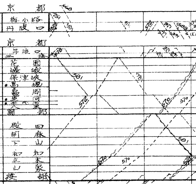 File:Train schedule of Sanin Line, Japan, 1949-09-15, part.png