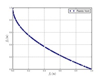 Zitzler-Deb-Thiele's function N.1