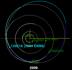 2004EW95-orbit.png