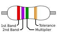 A diagram of a 2.7 MΩ color-coded resistor.