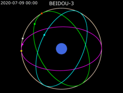 Animation of BeiDou-3 orbit around Earth - Polar view.gif