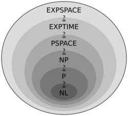 Complexity subsets pspace.svg