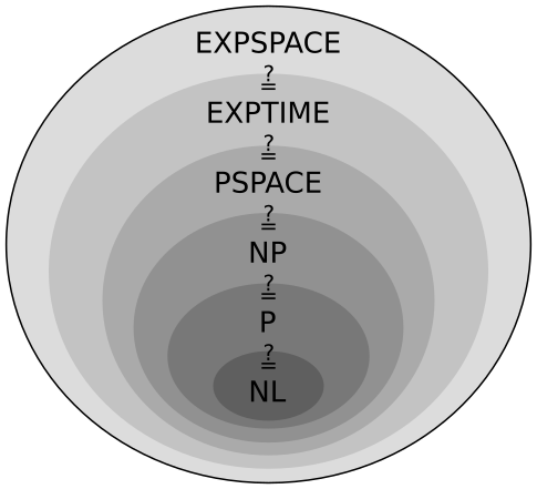 File:Complexity subsets pspace.svg