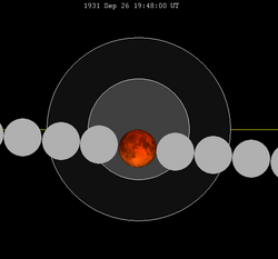 Lunar eclipse chart close-1931Sep26.png