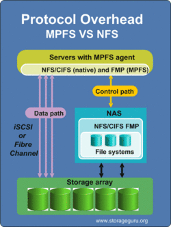 MPFSi overview.gif