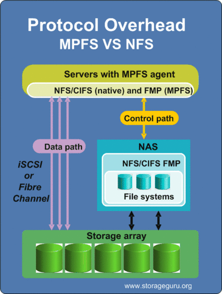 File:MPFSi overview.gif