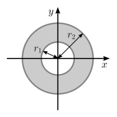 Moment of area of an annulus.svg