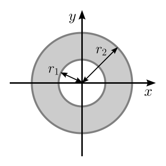 File:Moment of area of an annulus.svg