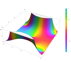 Plot of the Dawson integral function F(z) in the complex plane from -2-2i to 2+2i with colors created with Mathematica 13.1 function ComplexPlot3D